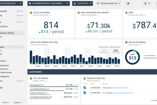 Bring in More Targeted Traffic