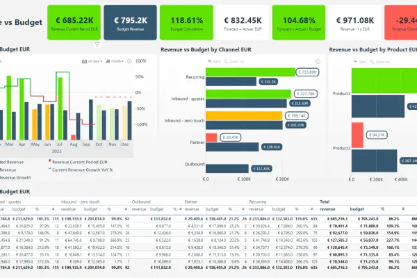 Study Competitor Prices Without Copying Them