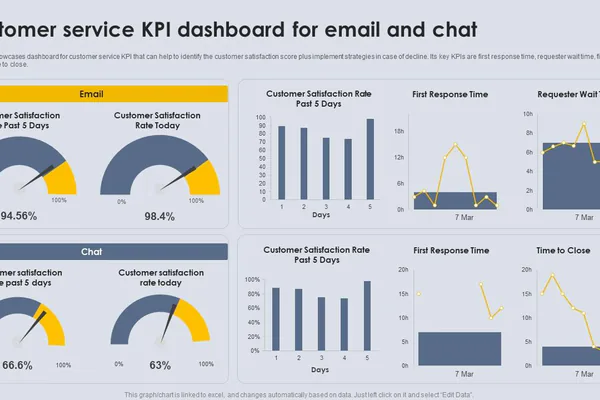 Make It Easy for Customers to Get Help