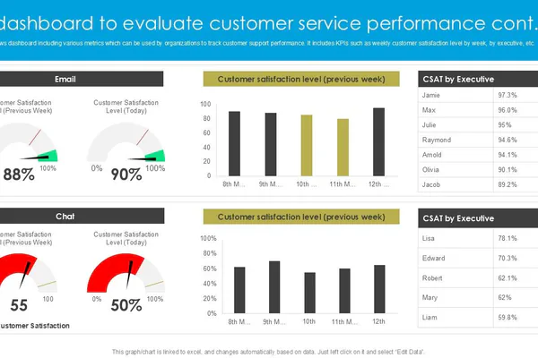 Track the Metrics That Actually Improve Service