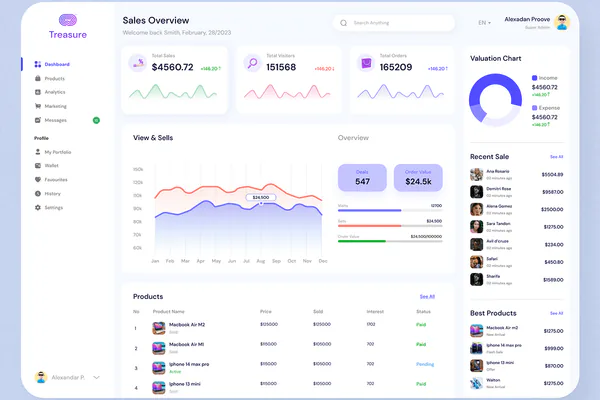 Writing Weak Product Listings That Do Not Build Trust
